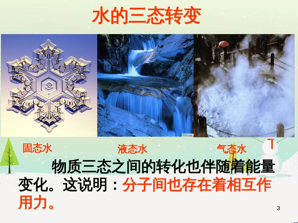 高中政治 第1课 生活在人民当家作主的国家 第2框 政治权利与义务参与政治生活的基础课件 新人教版必修2 (499)_第3页