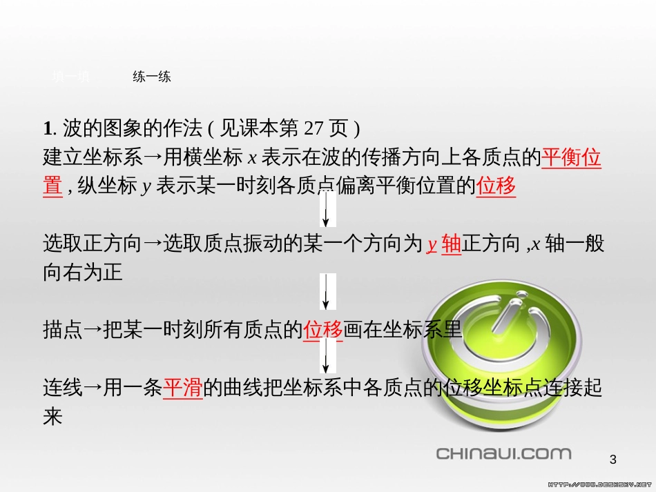 高中政治 第一单元 文化与生活综合探究课件 新人教版必修3 (365)_第3页