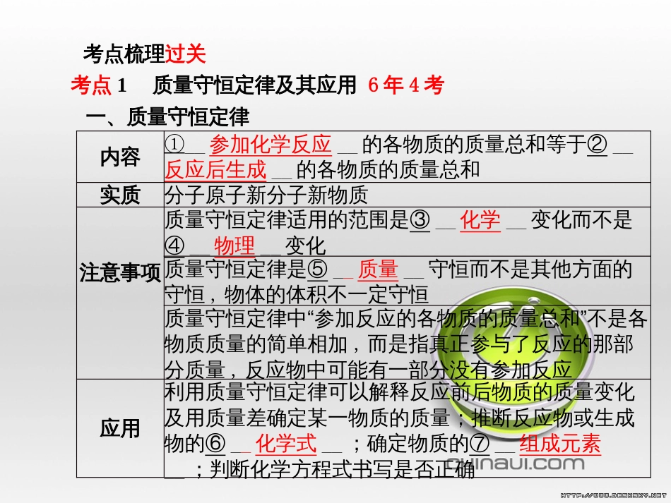 中考化学总复习 第一部分 系统复习 成绩基石 第13讲 化学与社会发展课件 (18)_第3页