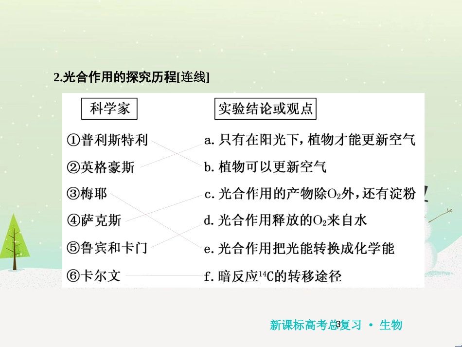 高考化学一轮复习 第1章 化学计量在实验中的应用 第1讲 物质的量 气体摩尔体积课件 新人教版 (131)_第3页