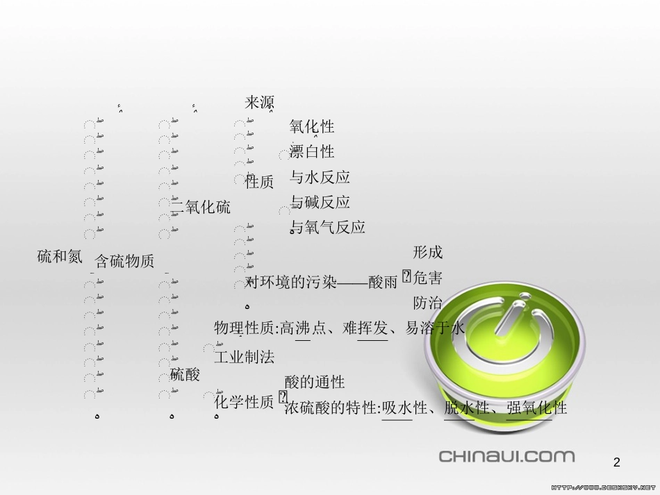 高中政治 第一单元 文化与生活综合探究课件 新人教版必修3 (188)_第2页