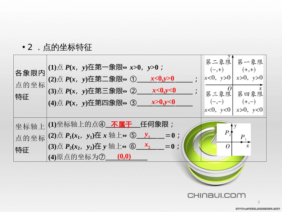 中考数学高分一轮复习 第一部分 教材同步复习 第一章 数与式 课时4 二次根式课件 (38)_第3页