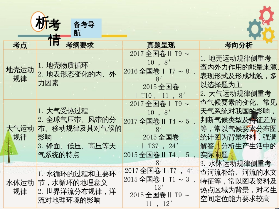 高考地理二轮复习 考前三个月 第二部分 专题二 解题技能提升练 11 基础知识调用专练——破解“基础知识用不上”困惑课件 (706)_第2页