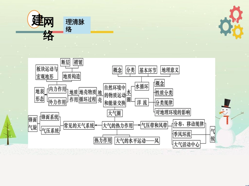 高考地理二轮复习 考前三个月 第二部分 专题二 解题技能提升练 11 基础知识调用专练——破解“基础知识用不上”困惑课件 (706)_第3页