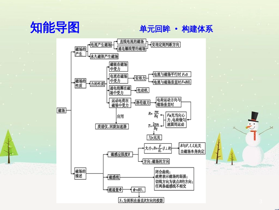 高中政治 第1课 生活在人民当家作主的国家 第2框 政治权利与义务参与政治生活的基础课件 新人教版必修2 (1665)_第3页