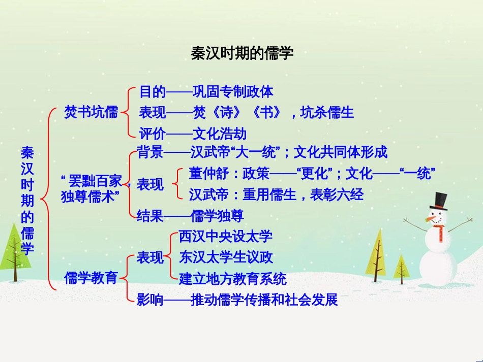 高中政治 第1课 生活在人民当家作主的国家 第2框 政治权利与义务参与政治生活的基础课件 新人教版必修2 (1030)_第1页