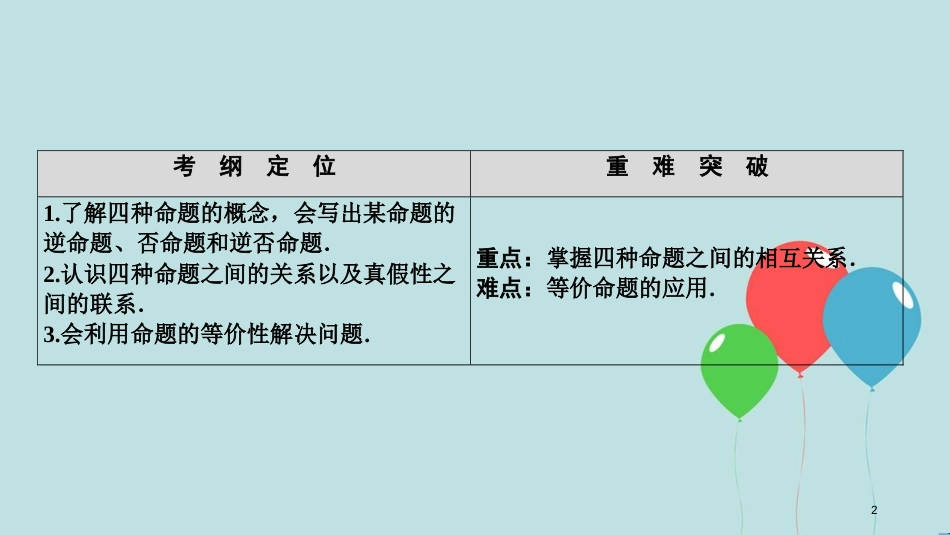 高中数学 第一章 常用逻辑用语 1.1 命题及其关系 1.1.2-1.1.3 四种命题间的相互关系课件 新人教A版选修1-1_第2页