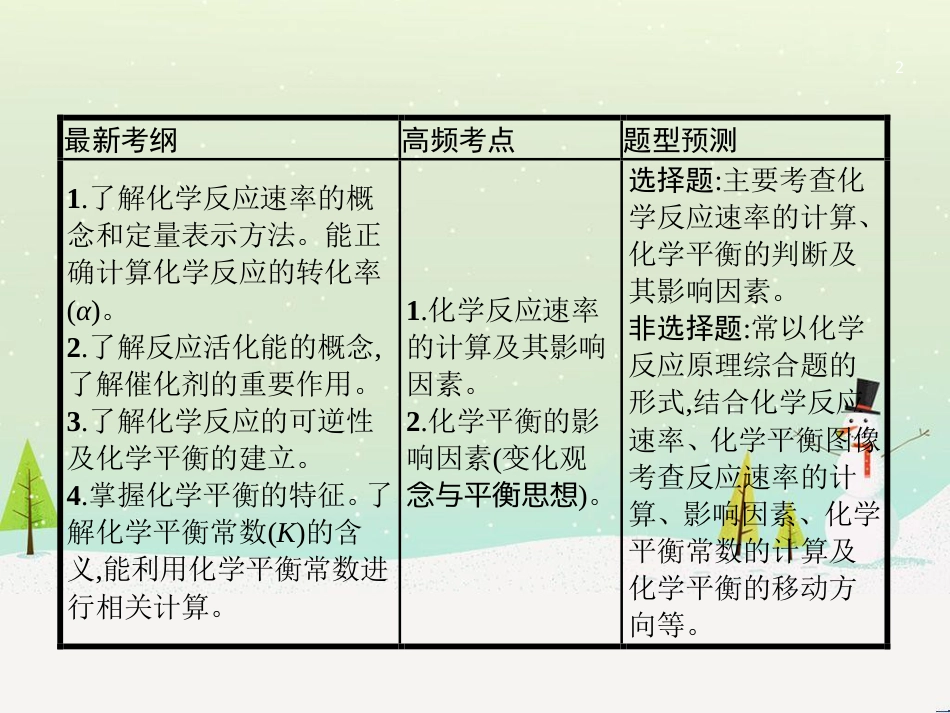 高考地理二轮复习 考前三个月 第二部分 专题二 解题技能提升练 11 基础知识调用专练——破解“基础知识用不上”困惑课件 (524)_第2页
