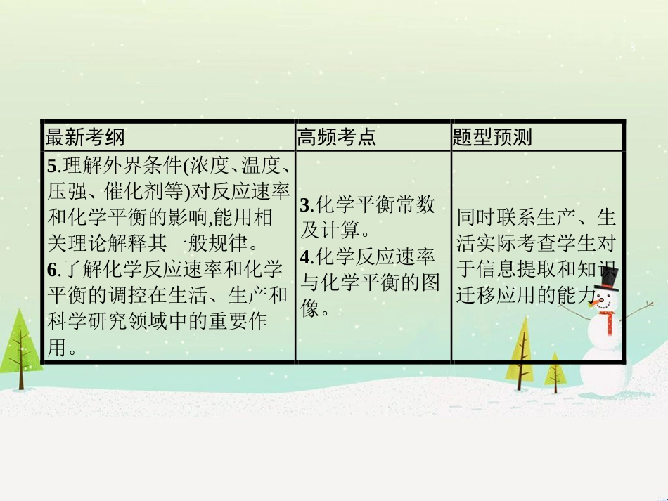 高考地理二轮复习 考前三个月 第二部分 专题二 解题技能提升练 11 基础知识调用专练——破解“基础知识用不上”困惑课件 (524)_第3页