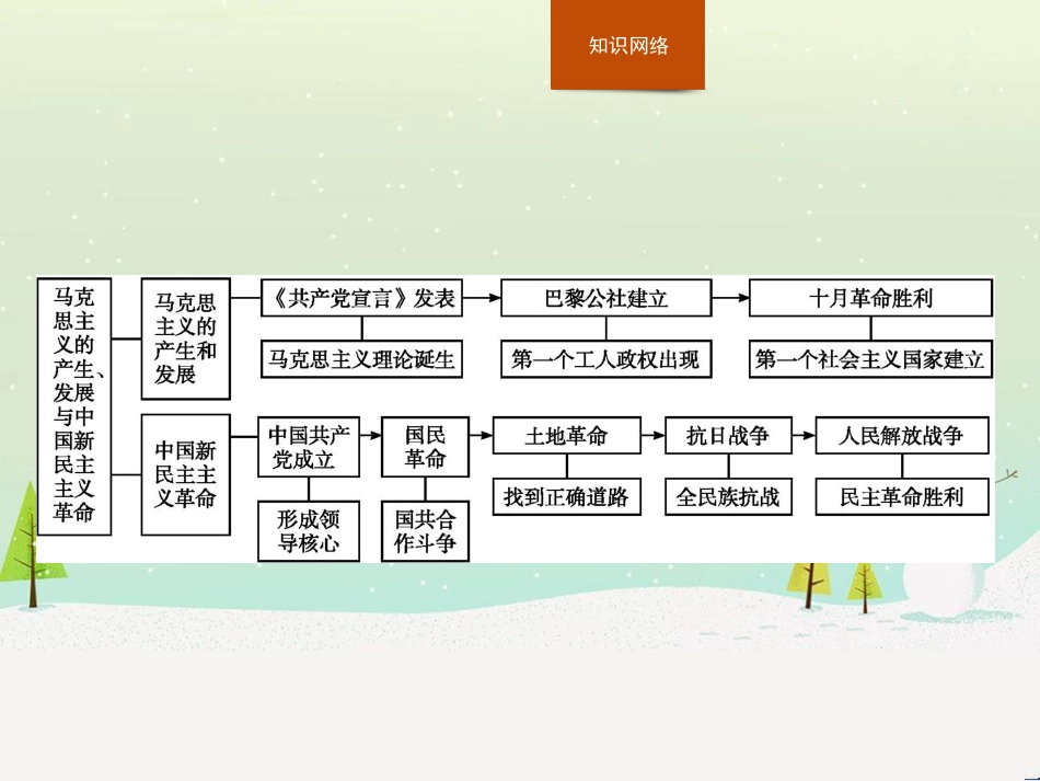 高中政治 第1课 生活在人民当家作主的国家 第2框 政治权利与义务参与政治生活的基础课件 新人教版必修2 (715)_第2页