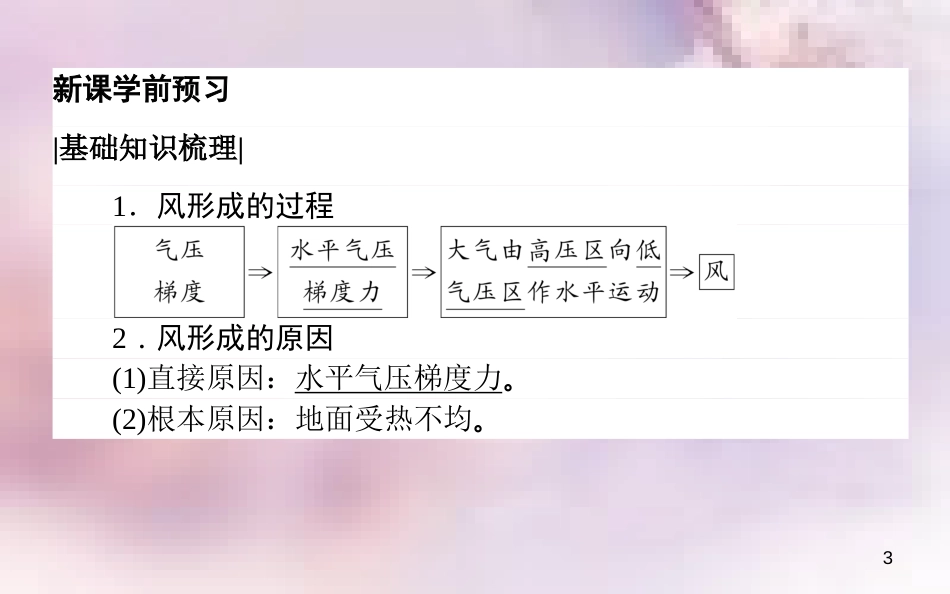 高中地理 第二章 地球上的大气 2.1 冷热不均引起大气运动 2.1.2 大气的水平运动导学课件 新人教版必修1_第3页