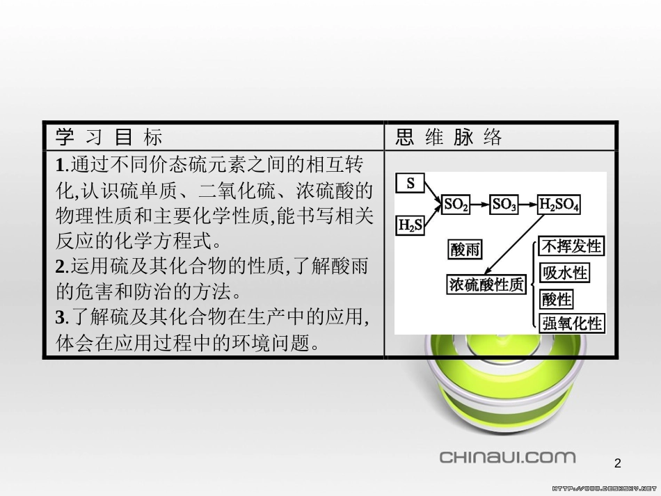 高中政治 第一单元 文化与生活综合探究课件 新人教版必修3 (116)_第2页