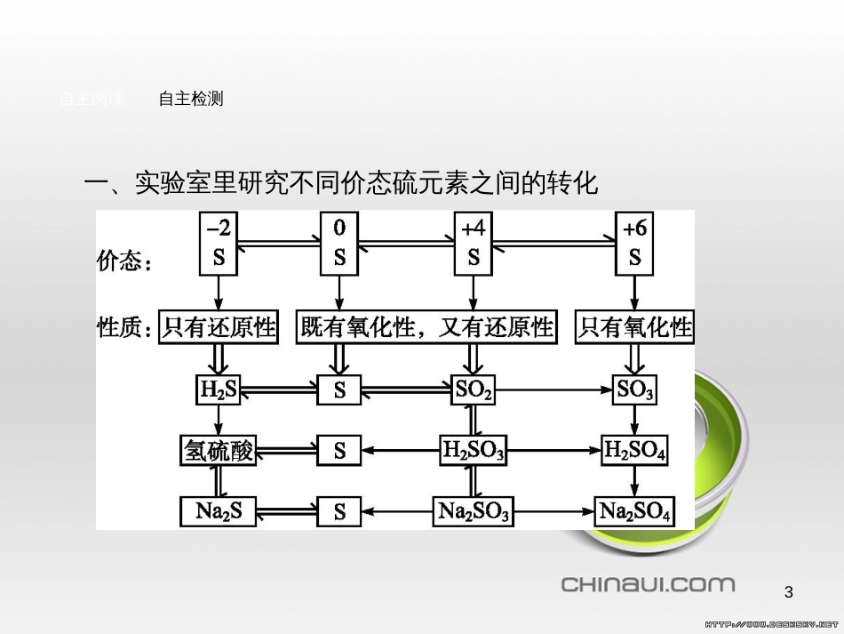 高中政治 第一单元 文化与生活综合探究课件 新人教版必修3 (116)_第3页
