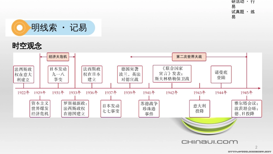 中考数学一轮复习 第一单元 数与式 第4讲 二次根式课件 (7)_第2页