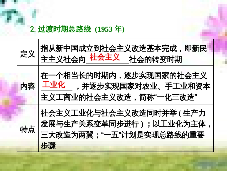 高三历史一轮复习 第一编 中国古代史 第一板块 第一单元 中华文明的起源—先秦时期单元小结与测评课件 新人教版 (10)_第2页
