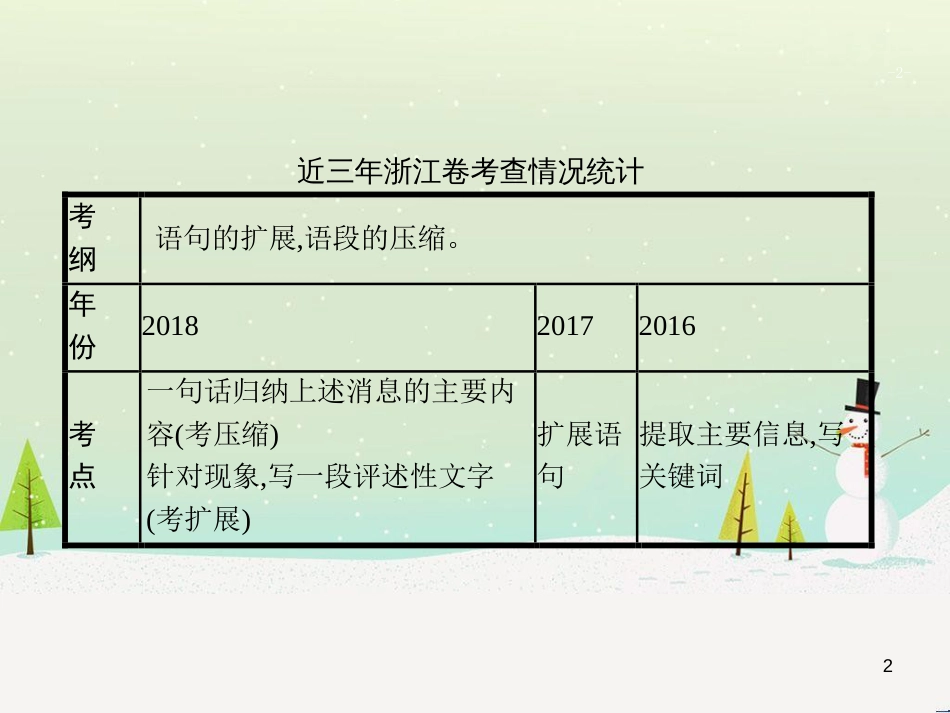 高考语文大二轮复习 增分专题八 写作 23 明确任务,驱动有向-提升任务驱动作文立意力课件 (5)_第2页