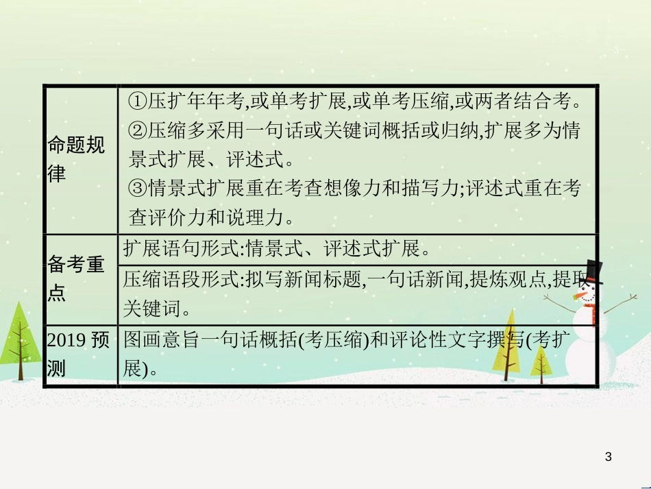 高考语文大二轮复习 增分专题八 写作 23 明确任务,驱动有向-提升任务驱动作文立意力课件 (5)_第3页