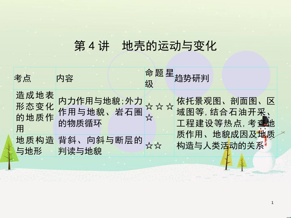 高考地理一轮复习 第3单元 从地球圈层看地理环境 答题模板2 气候成因和特征描述型课件 鲁教版必修1 (420)_第1页