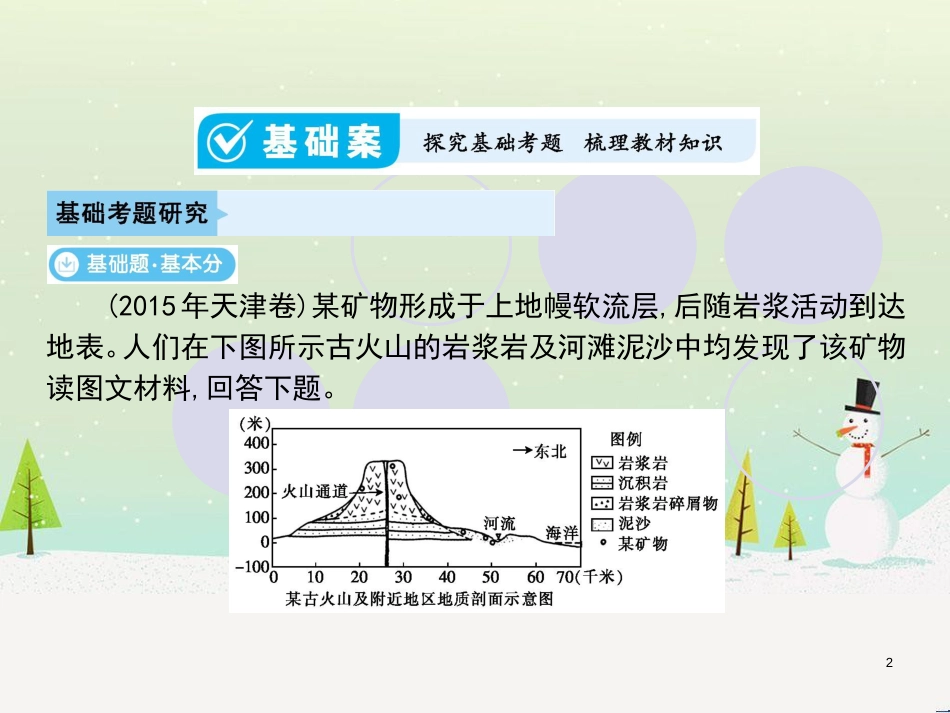 高考地理一轮复习 第3单元 从地球圈层看地理环境 答题模板2 气候成因和特征描述型课件 鲁教版必修1 (420)_第2页