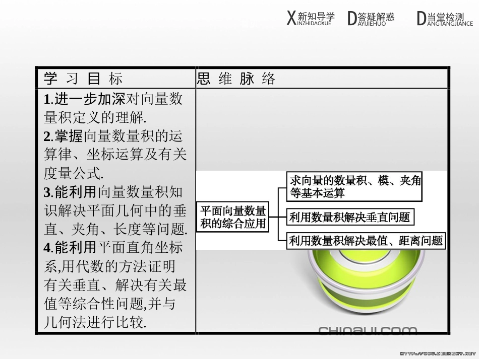 高中政治 第一单元 文化与生活综合探究课件 新人教版必修3 (222)_第2页