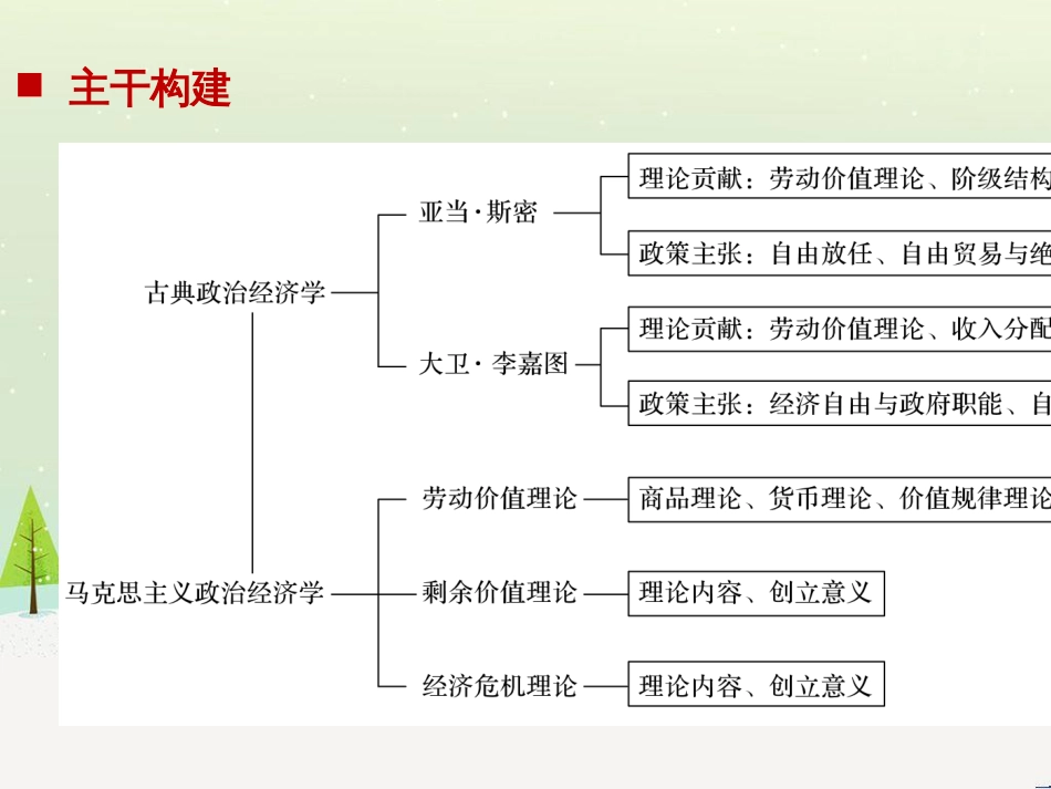 高考政治二轮复习 第1部分 专题突破 专题八 文化作用与文化发展（第1课时）核心考点突破课件 (16)_第2页
