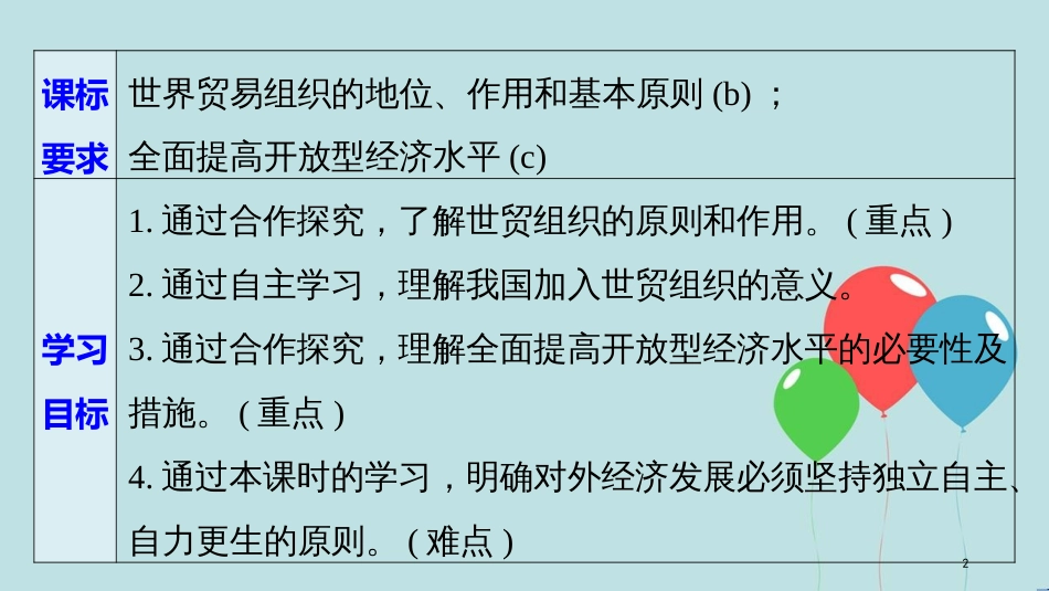 （浙江专版）高中政治 第四单元 发展社会主义市场经济 第十一课 经济全球化与对外开放 2 积极参与国际经济竞争与合作课件 新人教版必修1_第2页