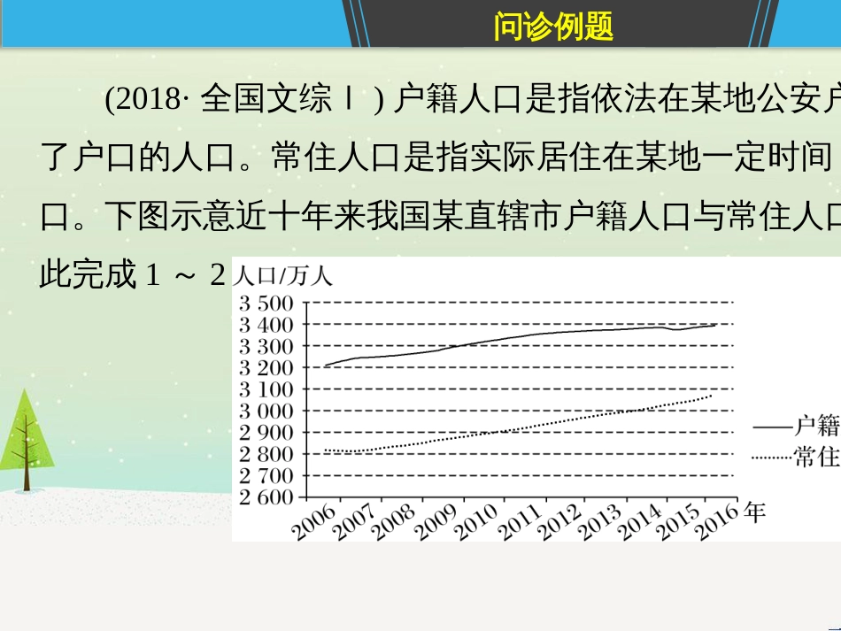 高考地理二轮复习 考前三个月 第二部分 专题二 解题技能提升练 11 基础知识调用专练——破解“基础知识用不上”困惑课件 (813)_第3页