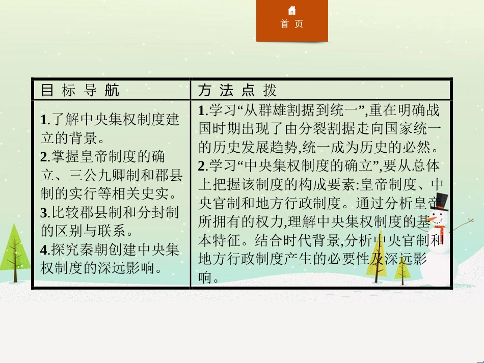 高中政治 第1课 生活在人民当家作主的国家 第2框 政治权利与义务参与政治生活的基础课件 新人教版必修2 (728)_第2页