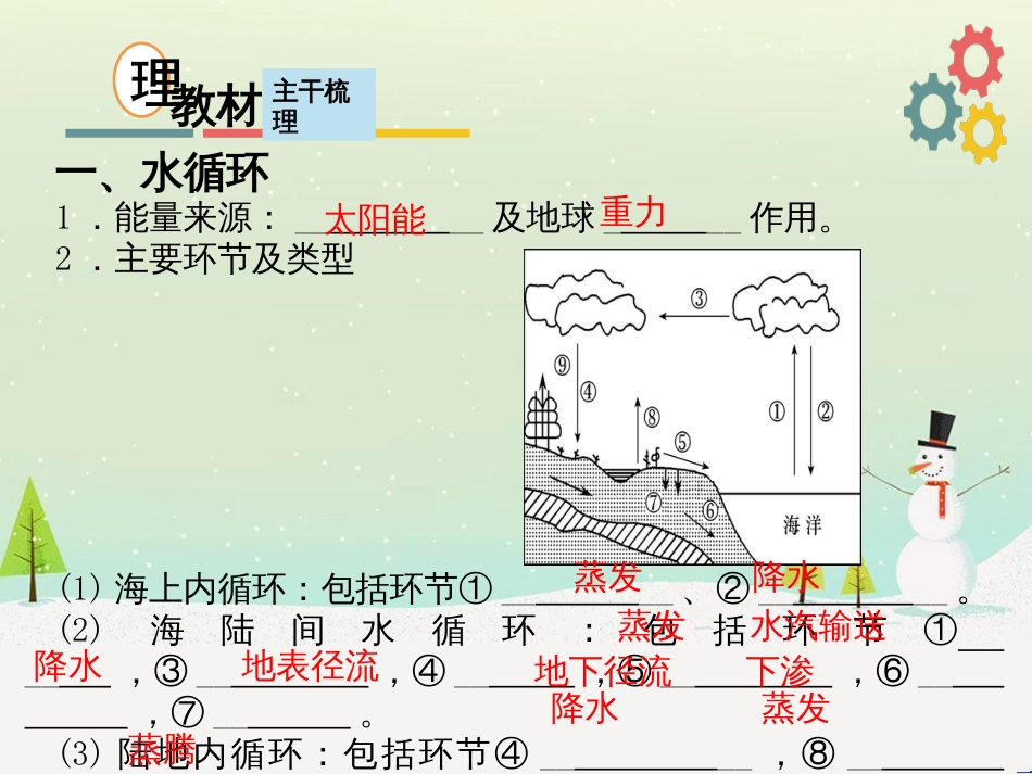 高考地理二轮复习 考前三个月 第二部分 专题二 解题技能提升练 11 基础知识调用专练——破解“基础知识用不上”困惑课件 (710)_第2页