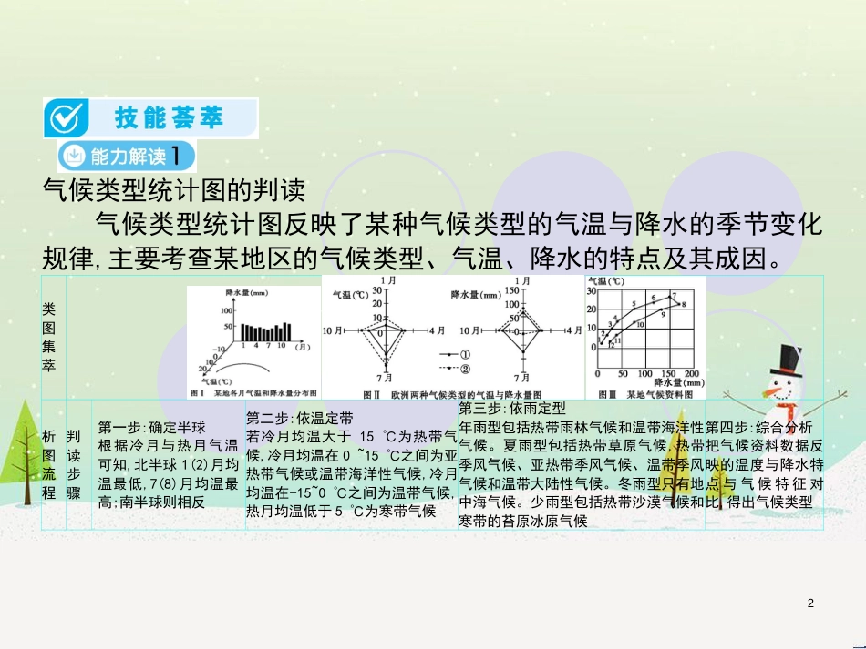 高考地理一轮复习 第3单元 从地球圈层看地理环境 答题模板2 气候成因和特征描述型课件 鲁教版必修1 (405)_第2页