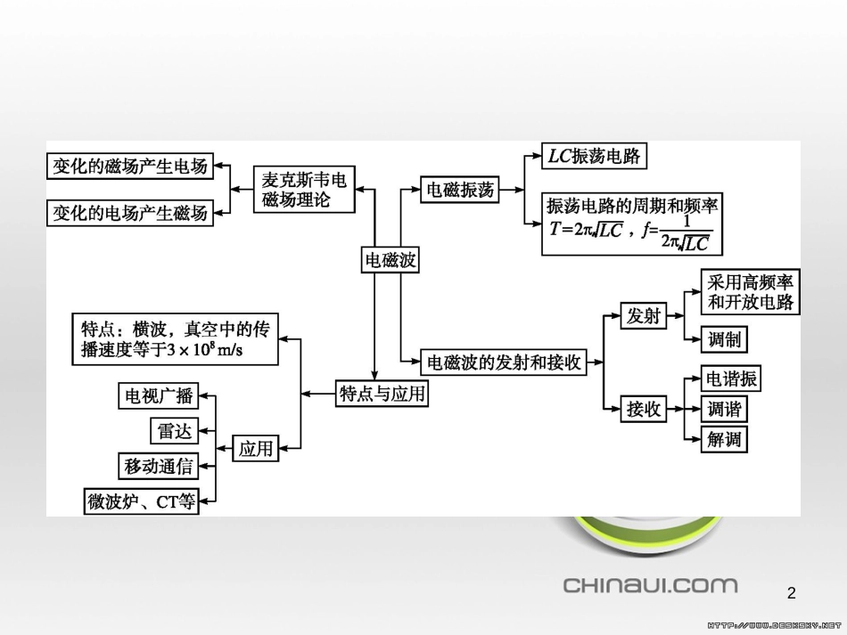 高中政治 第一单元 文化与生活综合探究课件 新人教版必修3 (381)_第2页