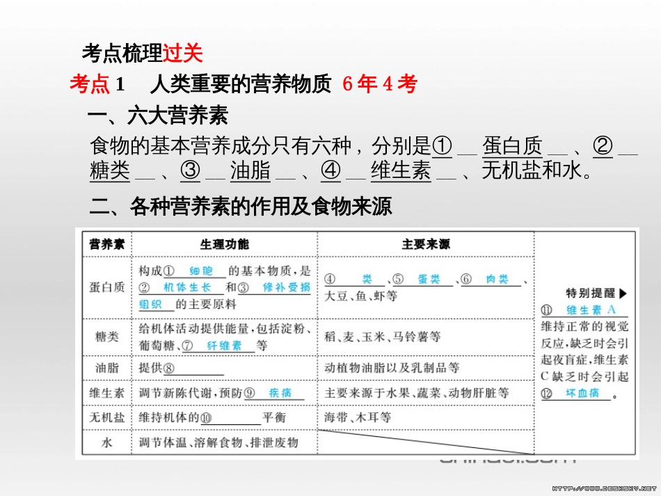 中考英语总复习 第一部分 系统复习 成绩基石 七下 第4讲 Module 7-Revision module B课件 (25)_第3页