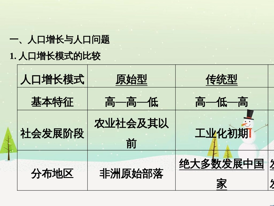 高考地理二轮复习 考前三个月 第二部分 专题二 解题技能提升练 11 基础知识调用专练——破解“基础知识用不上”困惑课件 (754)_第2页