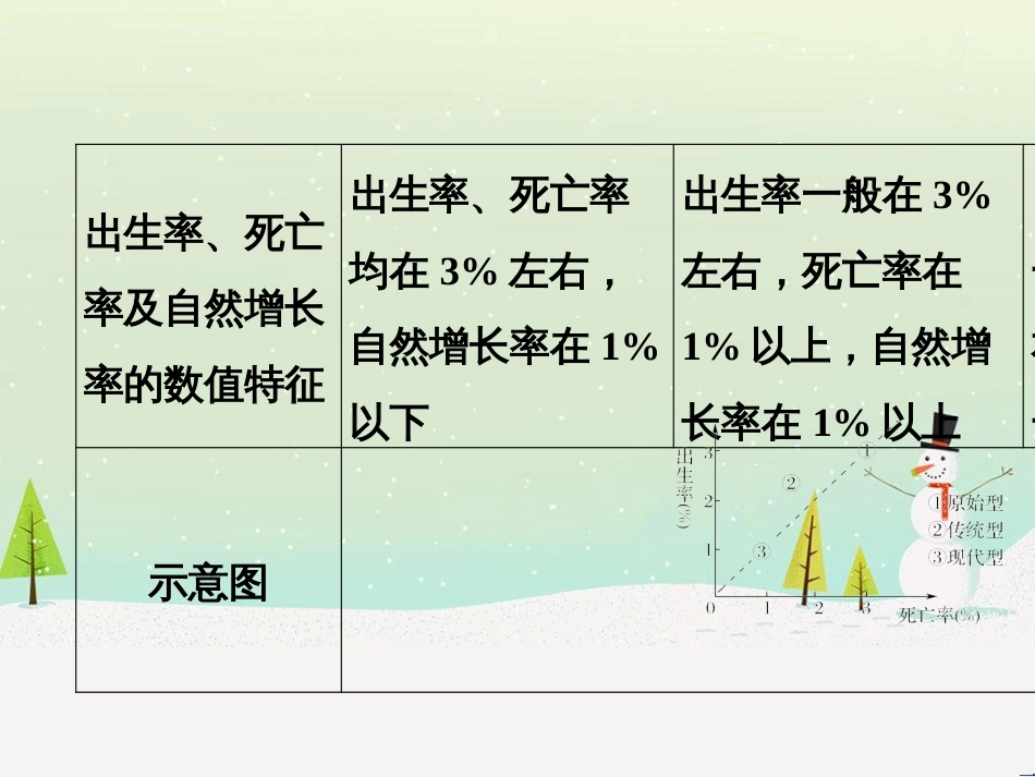高考地理二轮复习 考前三个月 第二部分 专题二 解题技能提升练 11 基础知识调用专练——破解“基础知识用不上”困惑课件 (754)_第3页