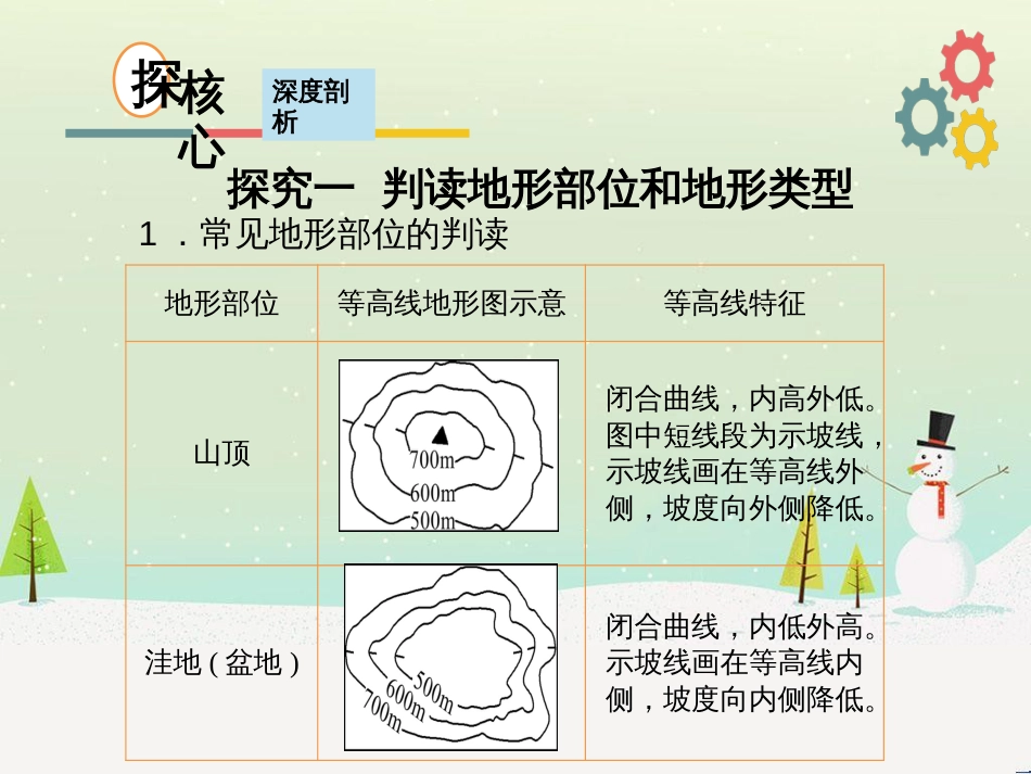 高考地理二轮复习 考前三个月 第二部分 专题二 解题技能提升练 11 基础知识调用专练——破解“基础知识用不上”困惑课件 (663)_第3页