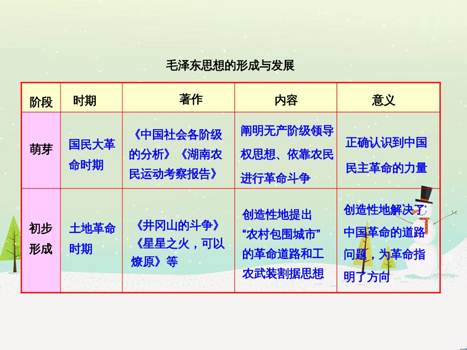 高中政治 第1课 生活在人民当家作主的国家 第2框 政治权利与义务参与政治生活的基础课件 新人教版必修2 (961)_第1页