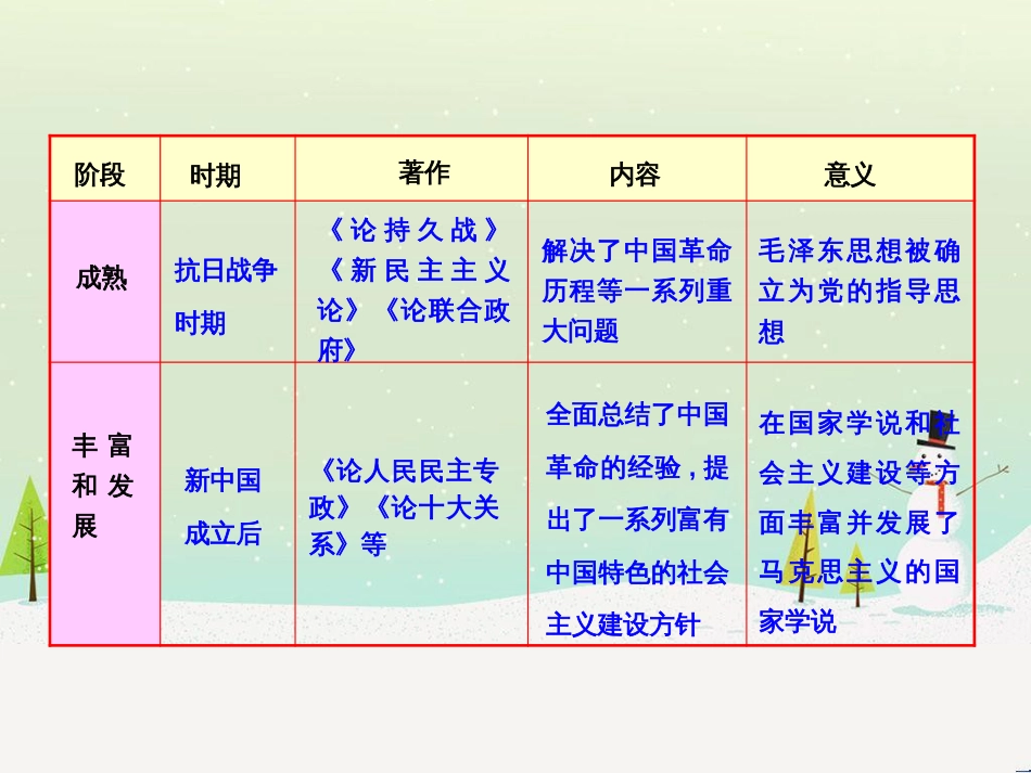 高中政治 第1课 生活在人民当家作主的国家 第2框 政治权利与义务参与政治生活的基础课件 新人教版必修2 (961)_第2页