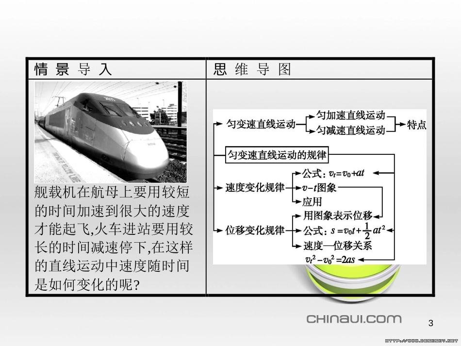 高中政治 第一单元 文化与生活综合探究课件 新人教版必修3 (306)_第3页