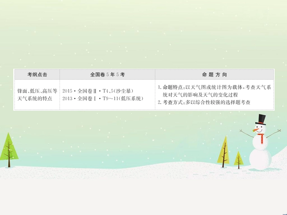 高考地理二轮复习 考前三个月 第二部分 专题二 解题技能提升练 11 基础知识调用专练——破解“基础知识用不上”困惑课件 (728)_第2页