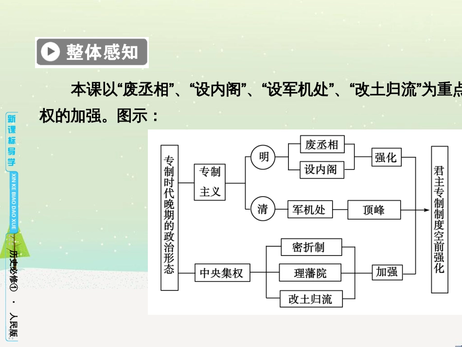 高中政治 第1课 生活在人民当家作主的国家 第2框 政治权利与义务参与政治生活的基础课件 新人教版必修2 (739)_第3页