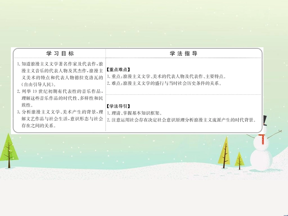 高中政治 第1课 生活在人民当家作主的国家 第2框 政治权利与义务参与政治生活的基础课件 新人教版必修2 (793)_第2页
