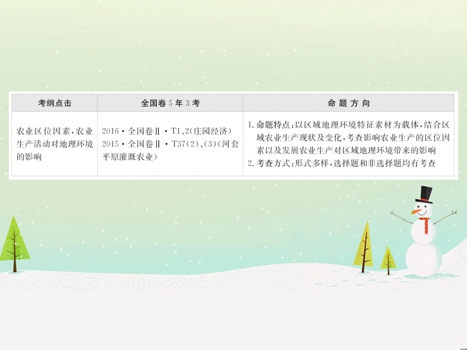 高考地理二轮复习 考前三个月 第二部分 专题二 解题技能提升练 11 基础知识调用专练——破解“基础知识用不上”困惑课件 (736)_第2页