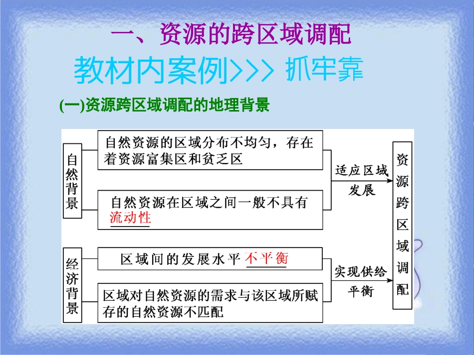 高考地理一轮复习 第三部分 第二章 区域可持续发展——析其因、究其理、想其法 第五讲 区际联系与区域协调发展课件_第3页