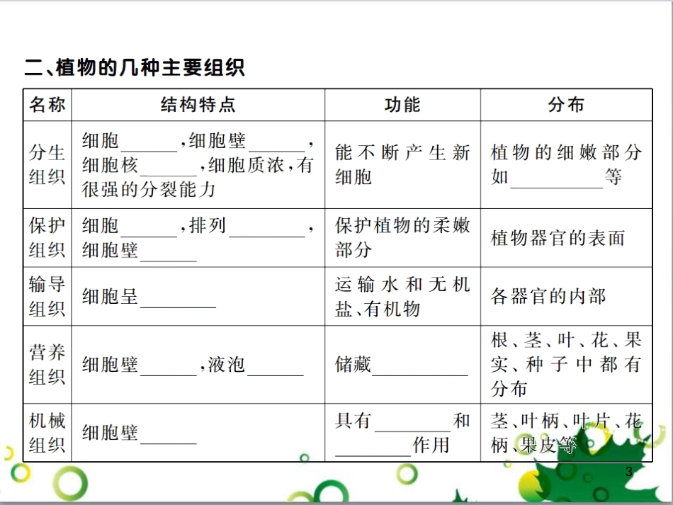 三年级语文上册 第三单元期末总复习课件 新人教版 (1241)_第3页