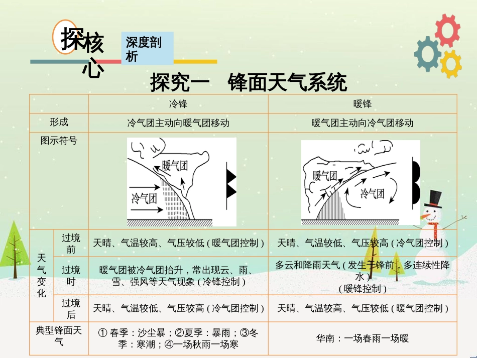 高考地理二轮复习 考前三个月 第二部分 专题二 解题技能提升练 11 基础知识调用专练——破解“基础知识用不上”困惑课件 (708)_第3页