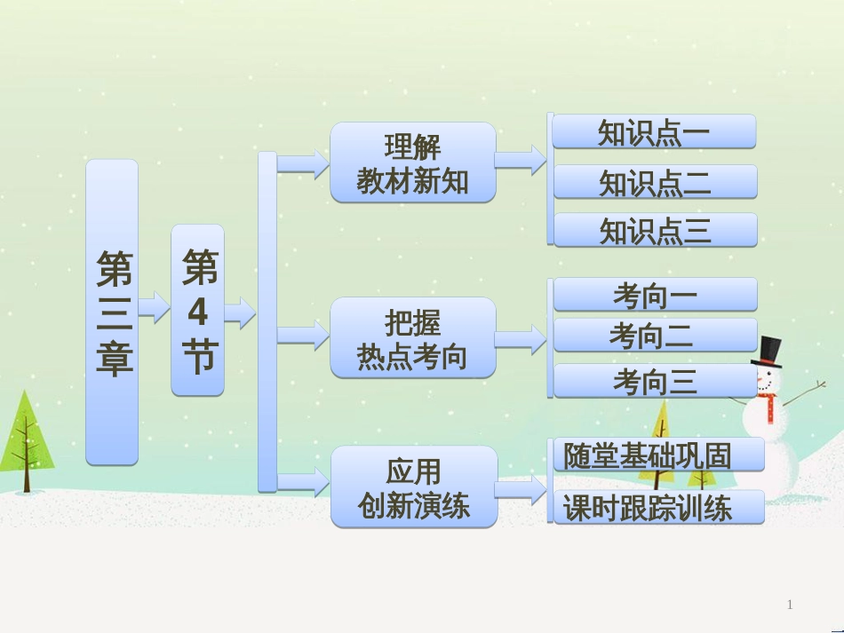 高中政治 第1课 生活在人民当家作主的国家 第2框 政治权利与义务参与政治生活的基础课件 新人教版必修2 (1669)_第1页