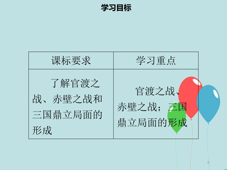 【名师导学】七年级历史上册 第四单元 三国两晋南北朝时期：政权分立与民族交融 第16课 三国鼎立同步课件（含新题） 新人教版_第2页