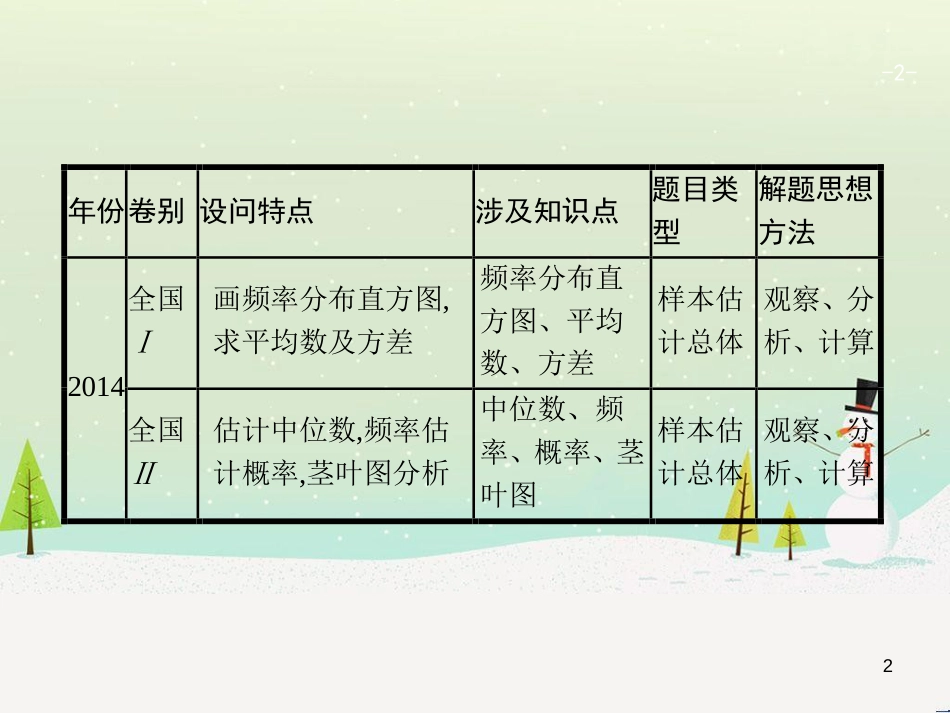 高考地理二轮复习 考前三个月 第二部分 专题二 解题技能提升练 11 基础知识调用专练——破解“基础知识用不上”困惑课件 (383)_第2页