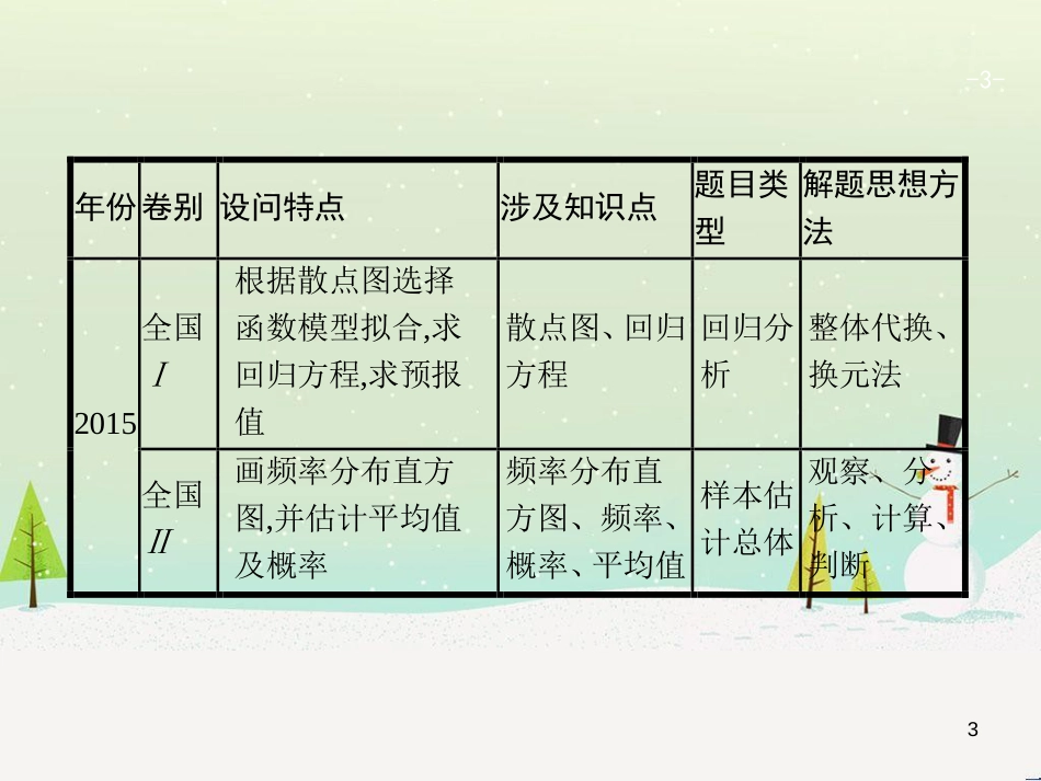 高考地理二轮复习 考前三个月 第二部分 专题二 解题技能提升练 11 基础知识调用专练——破解“基础知识用不上”困惑课件 (383)_第3页