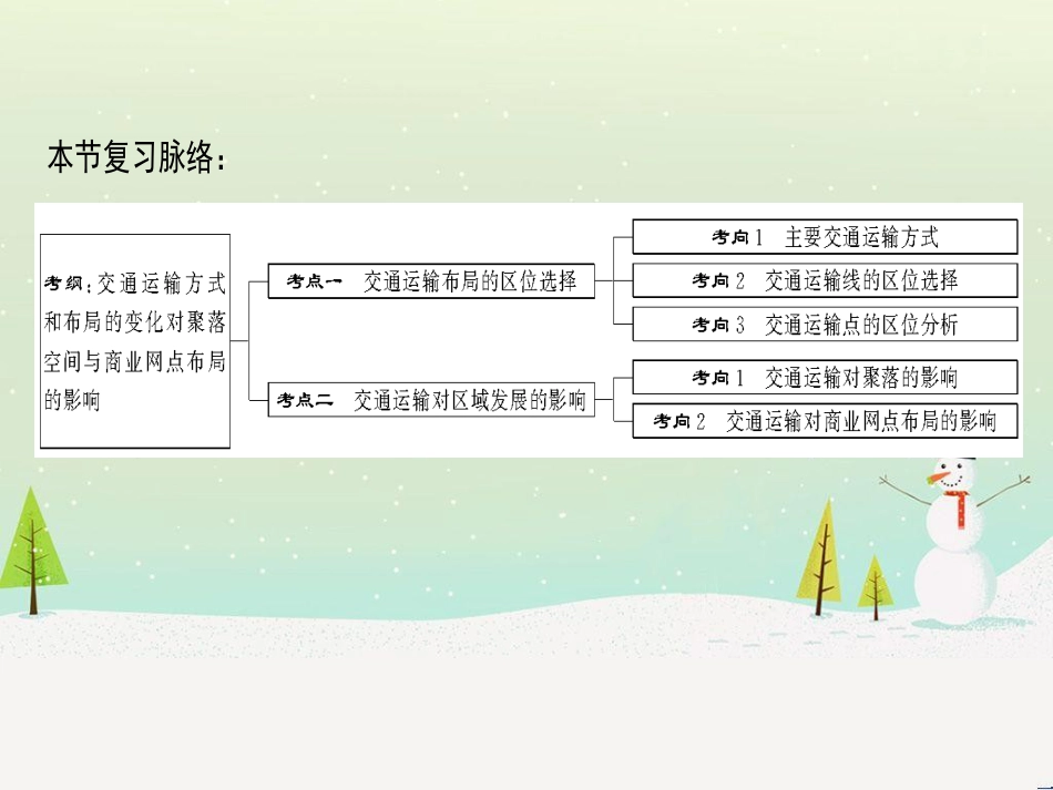 高考地理一轮复习 第3单元 从地球圈层看地理环境 答题模板2 气候成因和特征描述型课件 鲁教版必修1 (499)_第3页